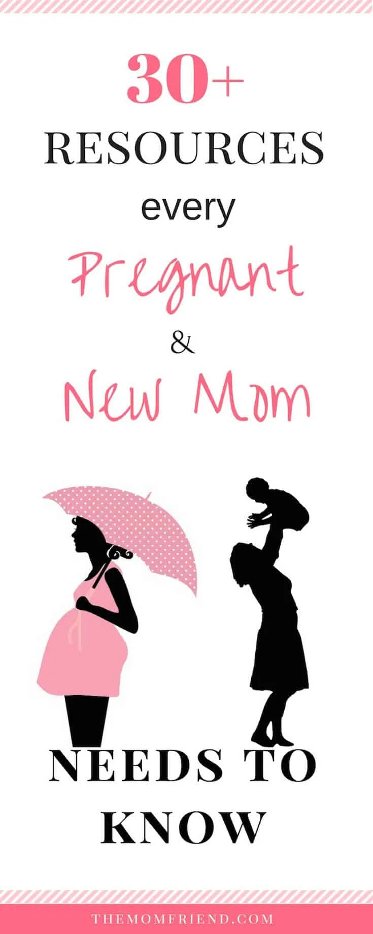 Pinnable image with text for Pregnancy & New Mom Resources.