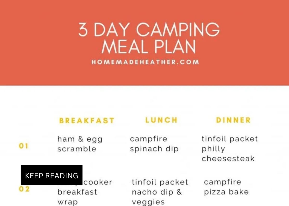 A Free printable camping meal plan graphic.